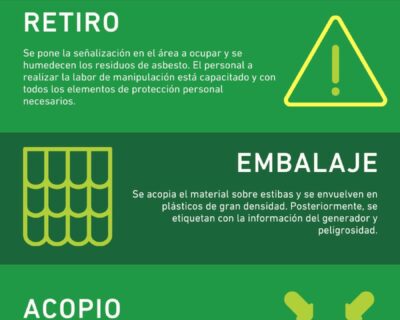 ABC de la disposición adecuada del Asbesto