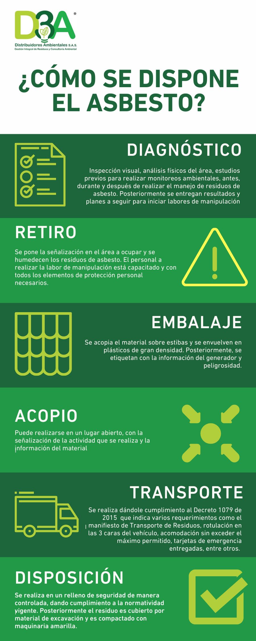 ABC de la disposición adecuada del Asbesto